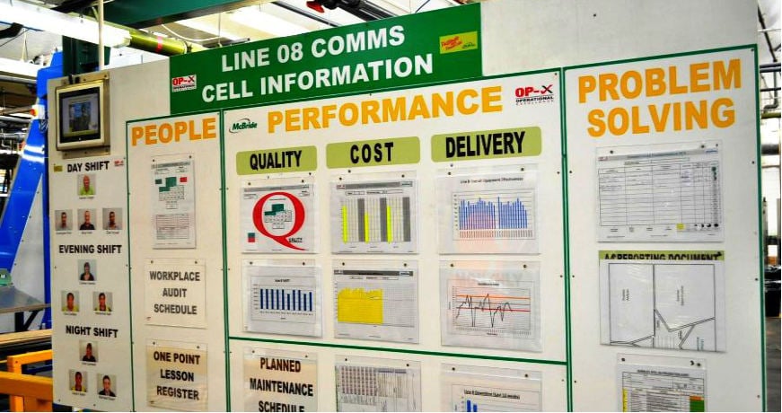 Lean Visual Management Boards In Factories Keep It Simple